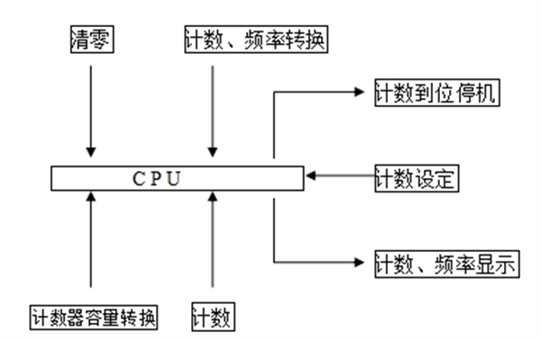 TPJ-10弹簧疲劳试验机